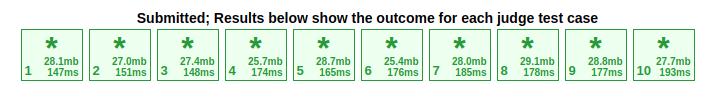 Successful test cases